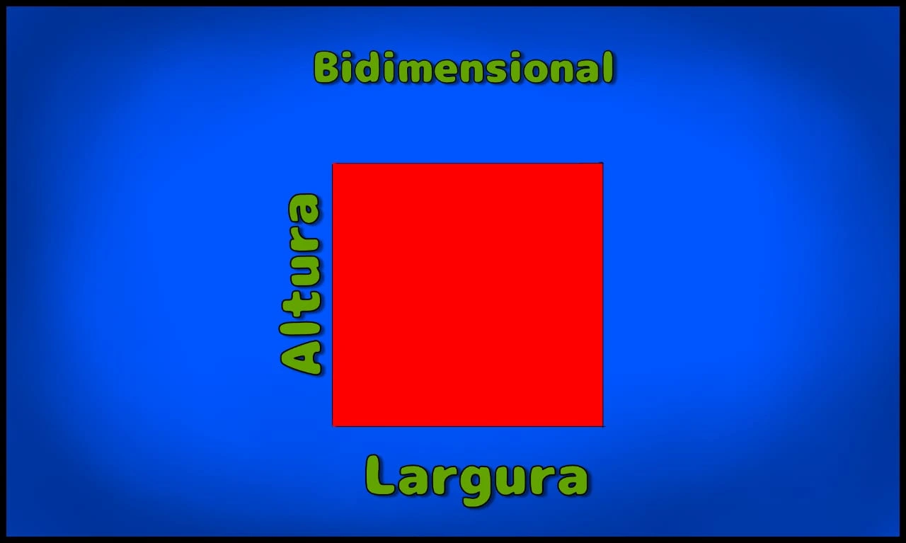 Representações cartográficas bidimensionais são representações da superfície terrestre em um plano, utilizando duas dimensões (largura e altura) para mostrar informações geográficas.